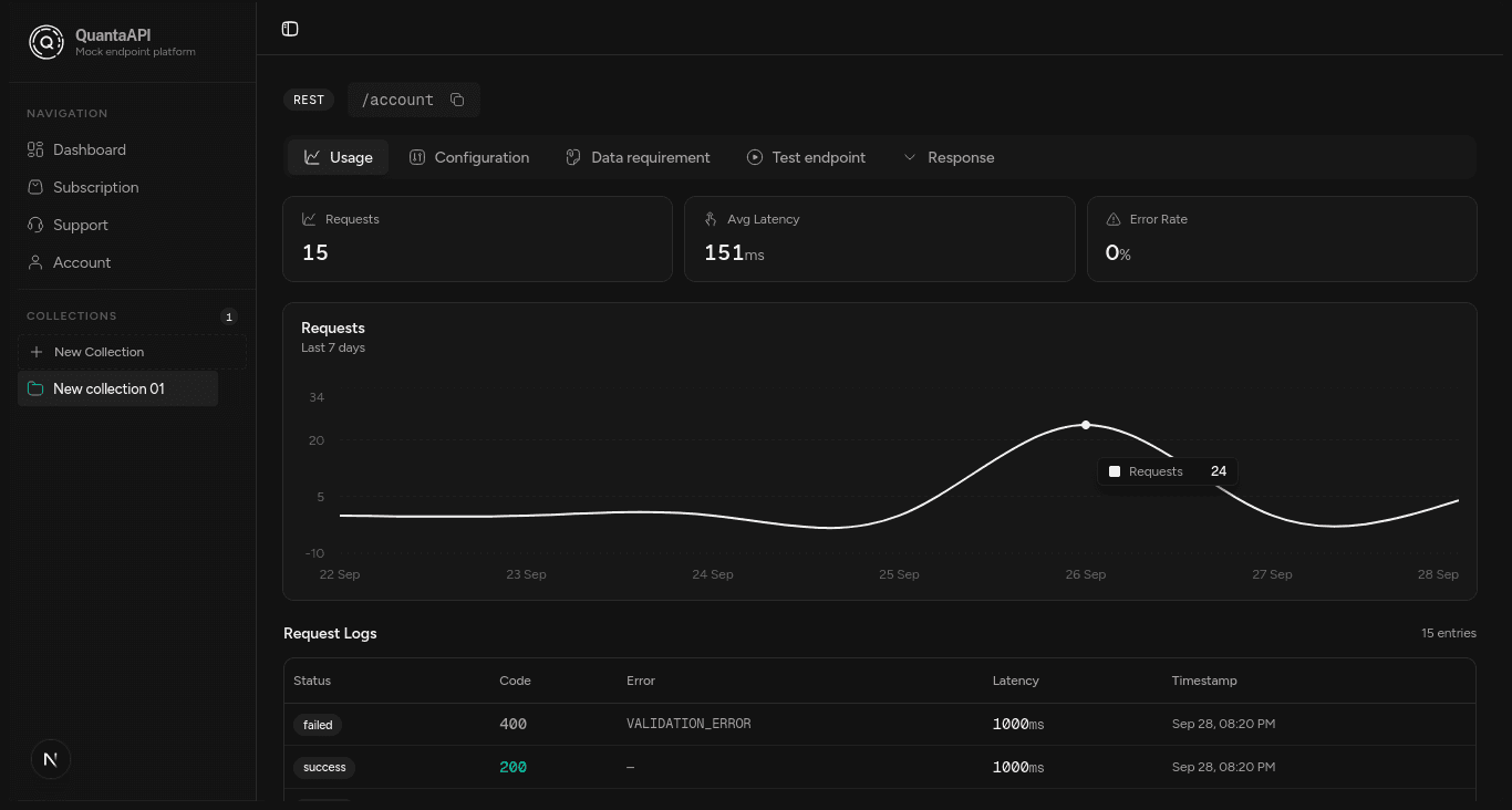 QuantaAPI endpoint dashboard showing request logs and status codes